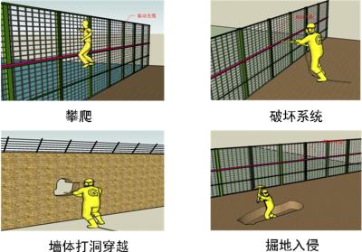 重庆巫溪县周界防范报警系统四号