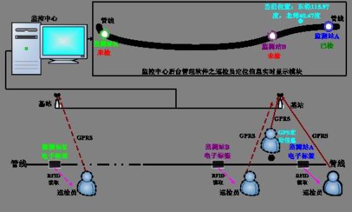 重庆巫溪县巡更系统八号