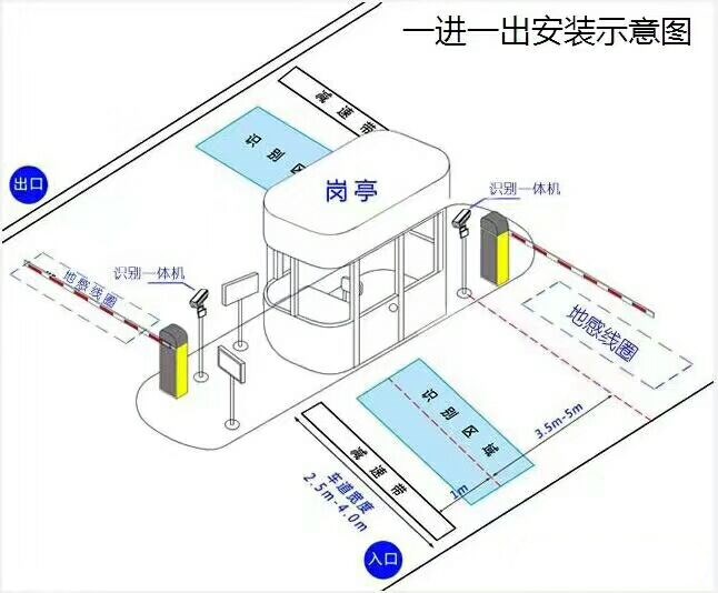 重庆巫溪县标准车牌识别系统安装图