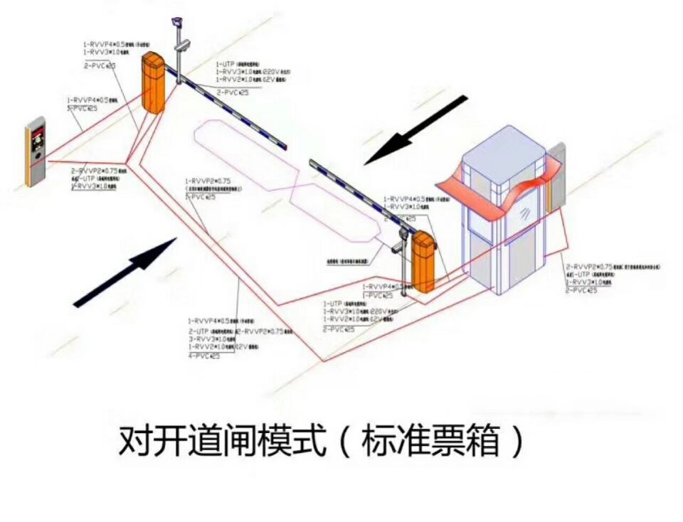 重庆巫溪县对开道闸单通道收费系统