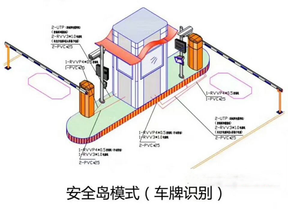 重庆巫溪县双通道带岗亭车牌识别