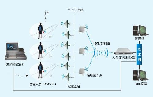 重庆巫溪县人员定位系统一号