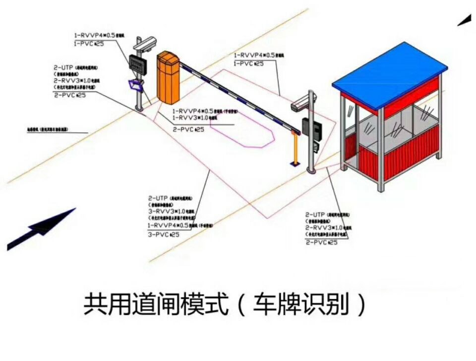 重庆巫溪县单通道车牌识别系统施工